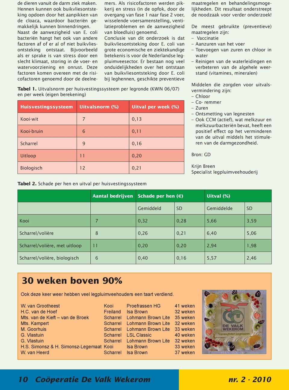 Bijvoorbeeld als er sprake is van stress door een slecht klimaat, storing in de voer- en watervoorziening en onrust. Deze factoren komen overeen met de risicofactoren genoemd door de deelnemers.