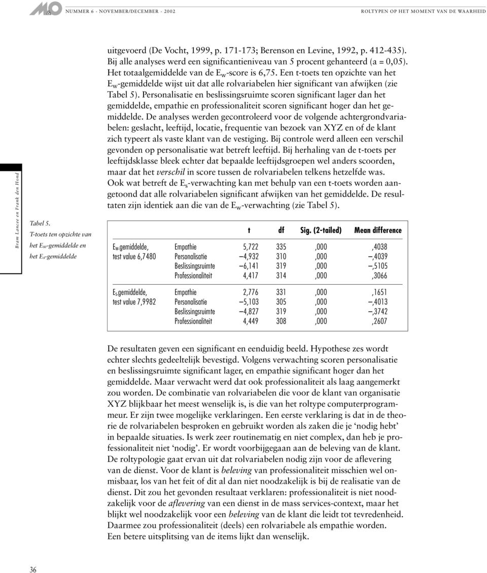 Een t-toets ten opzichte van het E w -gemiddelde wijst uit dat alle rolvariabelen hier significant van afwijken (zie Tabel 5).