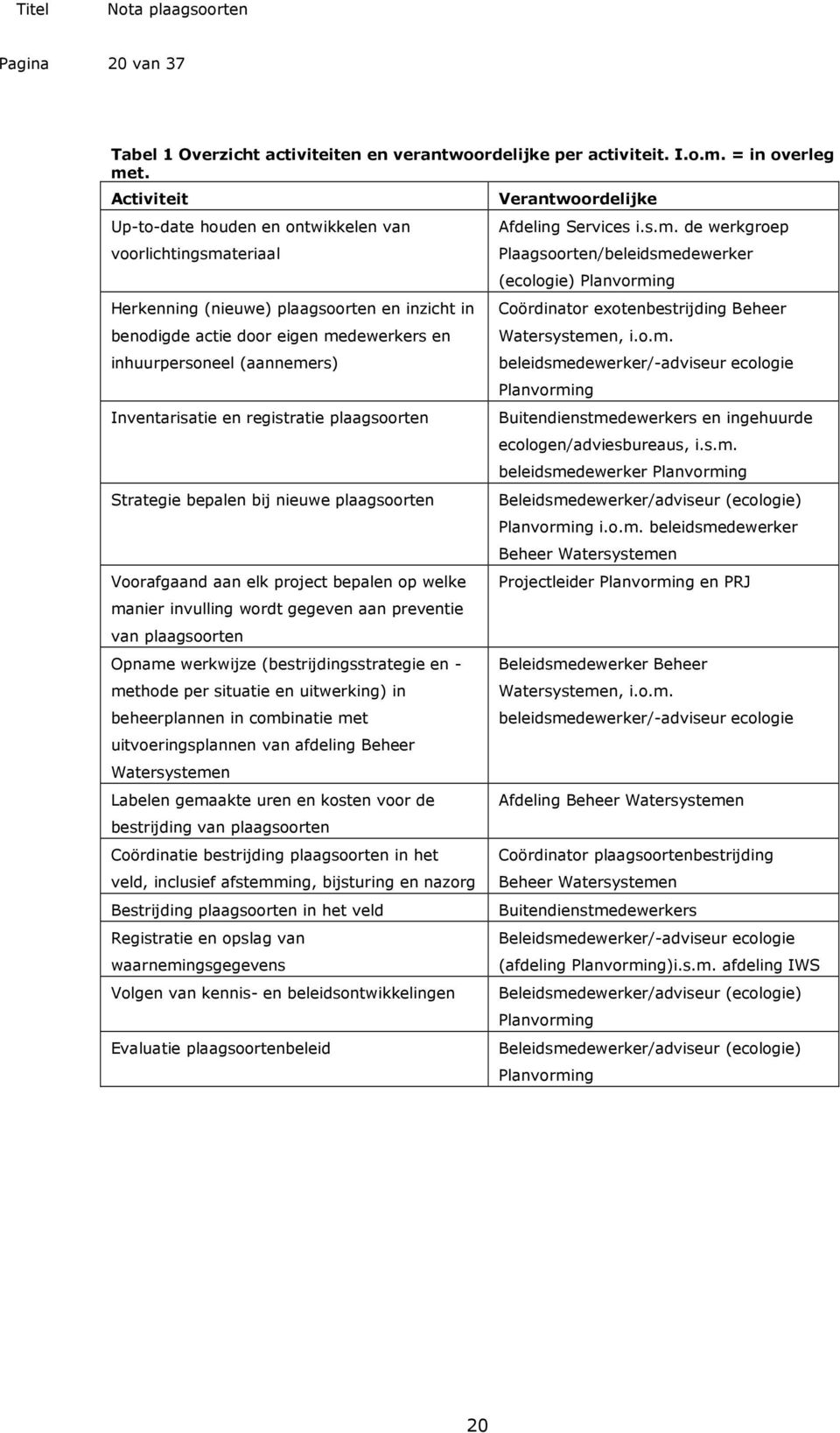 Inventarisatie en registratie plaagsoorten Strategie bepalen bij nieuwe plaagsoorten Voorafgaand aan elk project bepalen op welke manier invulling wordt gegeven aan preventie van plaagsoorten Opname