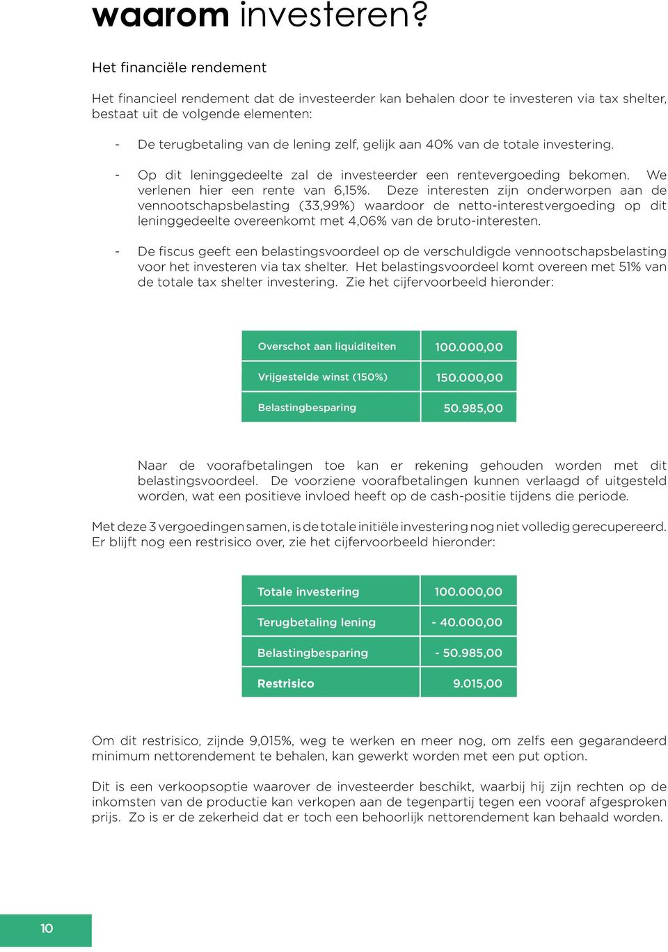 aan 40% van de totale investering. Op dit leninggedeelte zal de investeerder een rentevergoeding bekomen. We verlenen hier een rente van 6,15%.