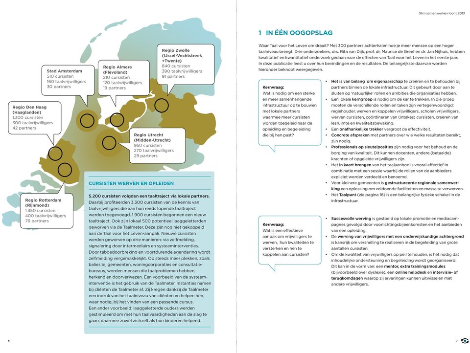 Cursisten werven en opleiden Regio Zwolle (IJssel-Vechtstreek +Twente) 840 cursisten 390 taalvrijwilligers 91 partners 5.200 cursisten volgden een taaltraject via lokale partners.