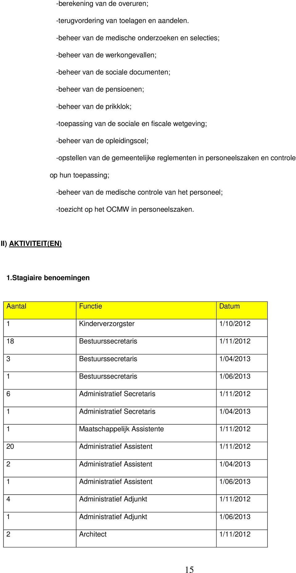 fiscale wetgeving; -beheer van de opleidingscel; -opstellen van de gemeentelijke reglementen in personeelszaken en controle op hun toepassing; -beheer van de medische controle van het personeel;