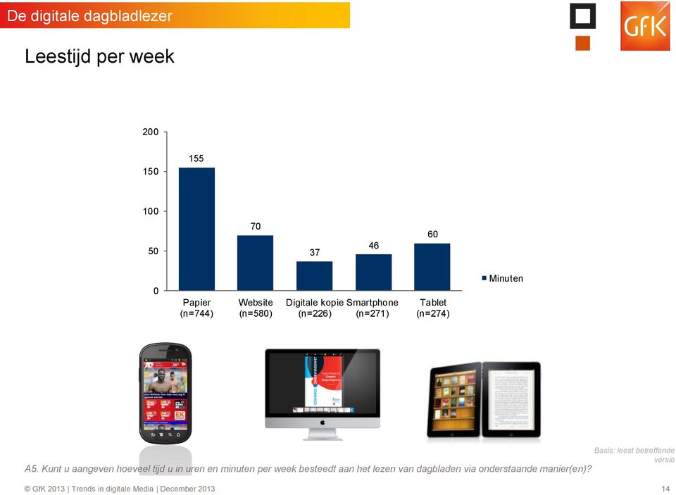 Kunt u aangeven hoeveel tijd u in uren en minuten per week besteedt aan het lezen van dagbladen