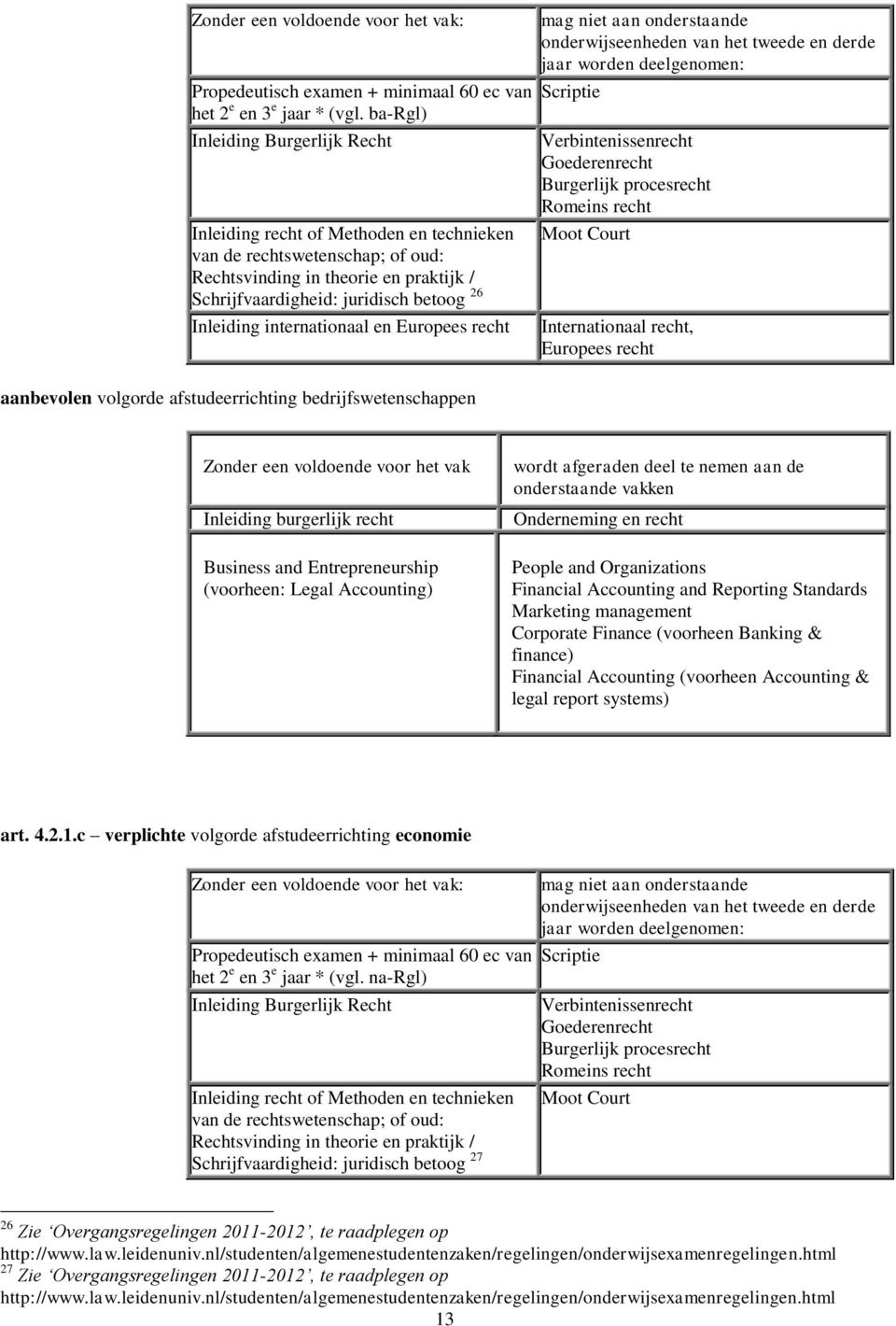 internationaal en Europees recht aanbevolen volgorde afstudeerrichting bedrijfswetenschappen mag niet aan onderstaande onderwijseenheden van het tweede en derde jaar worden deelgenomen: Scriptie