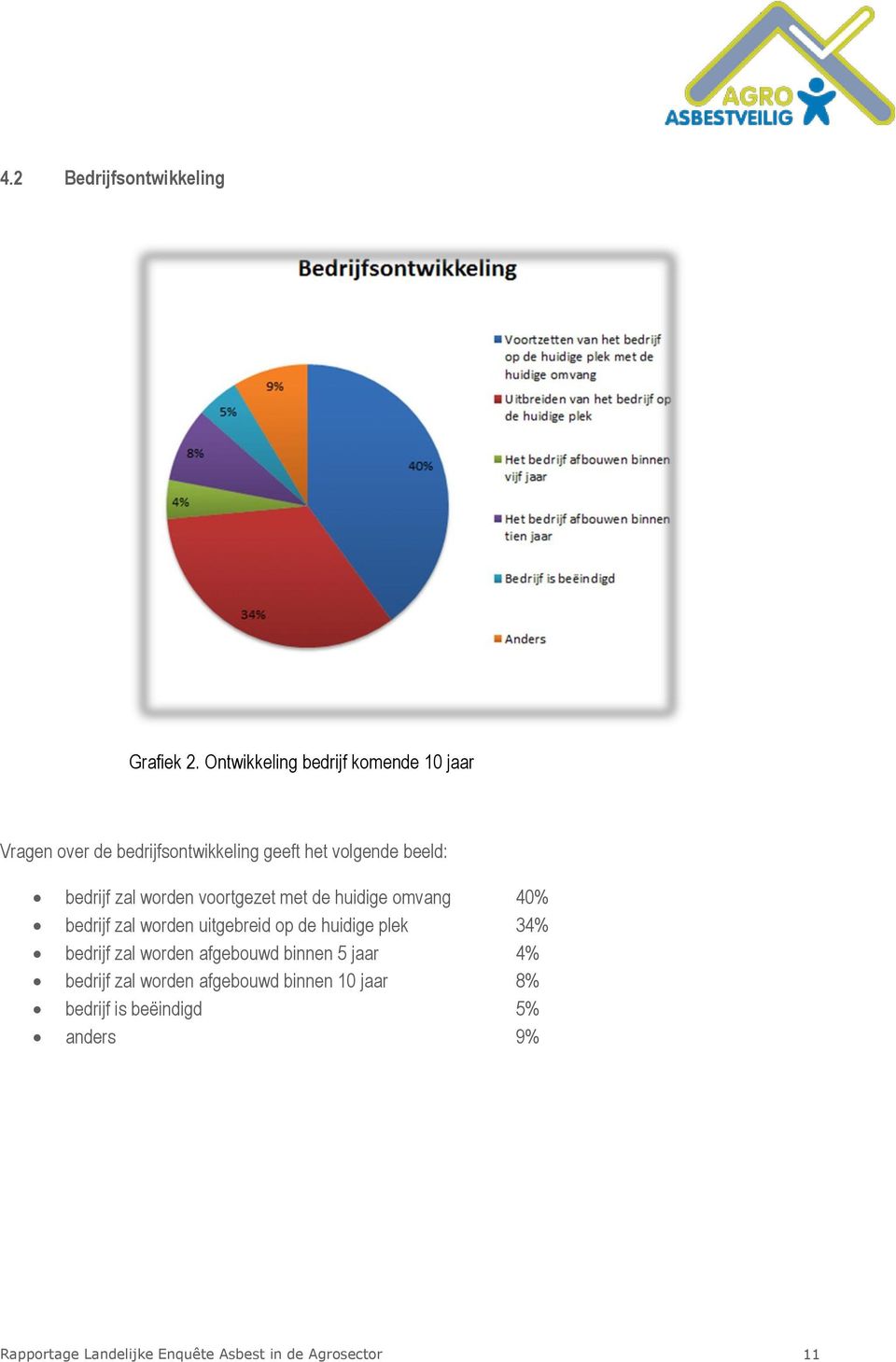 zal worden voortgezet met de huidige omvang 40% bedrijf zal worden uitgebreid op de huidige plek 34%