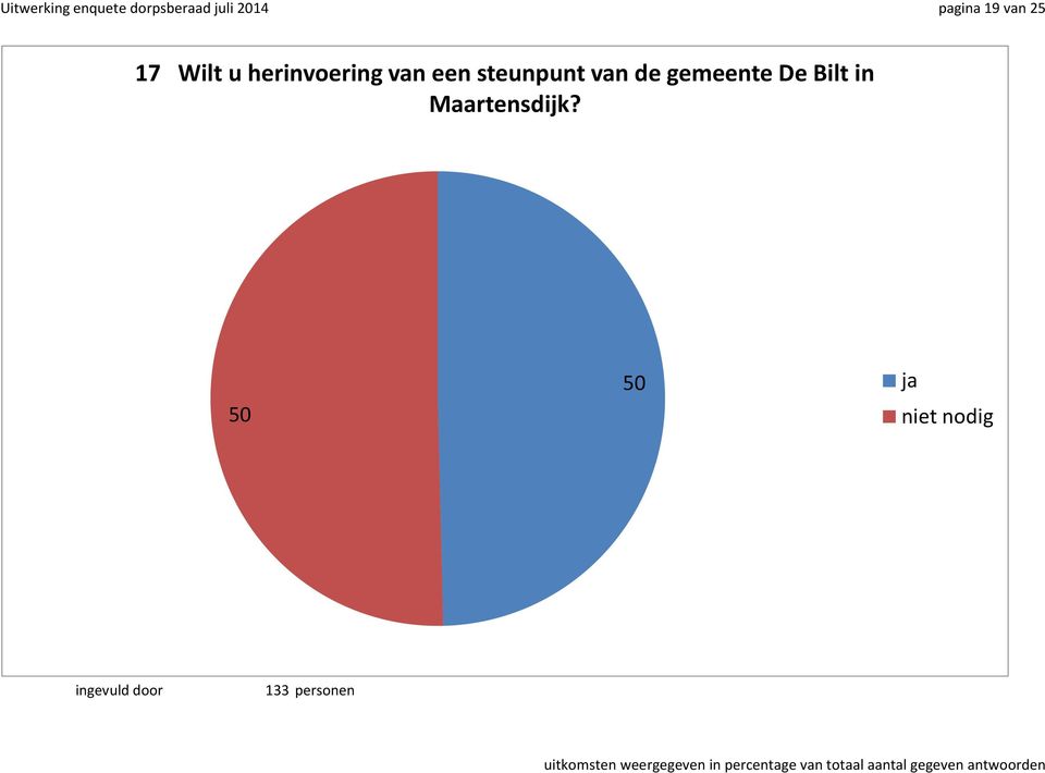 van een steunpunt van de gemeente De Bilt