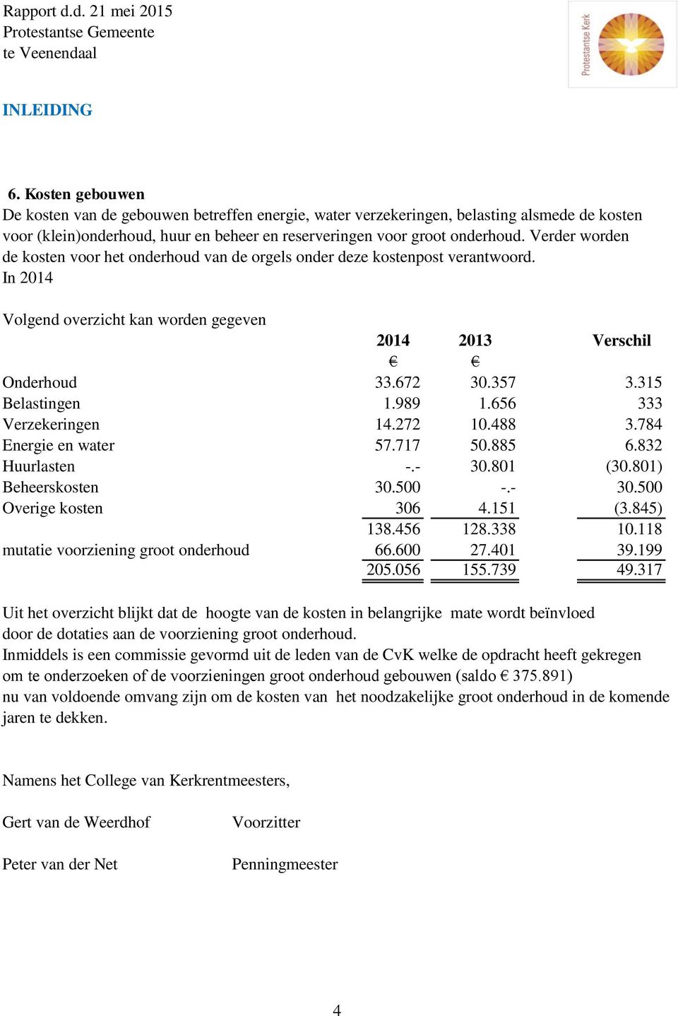 989 1.656 333 Verzekeringen 14.272 10.488 3.784 Energie en water 57.717 50.885 6.832 Huurlasten -.- 30.801 (30.801) Beheerskosten 30.500 -.- 30.500 Overige kosten 306 4.151 (3.845) 138.456 128.338 10.