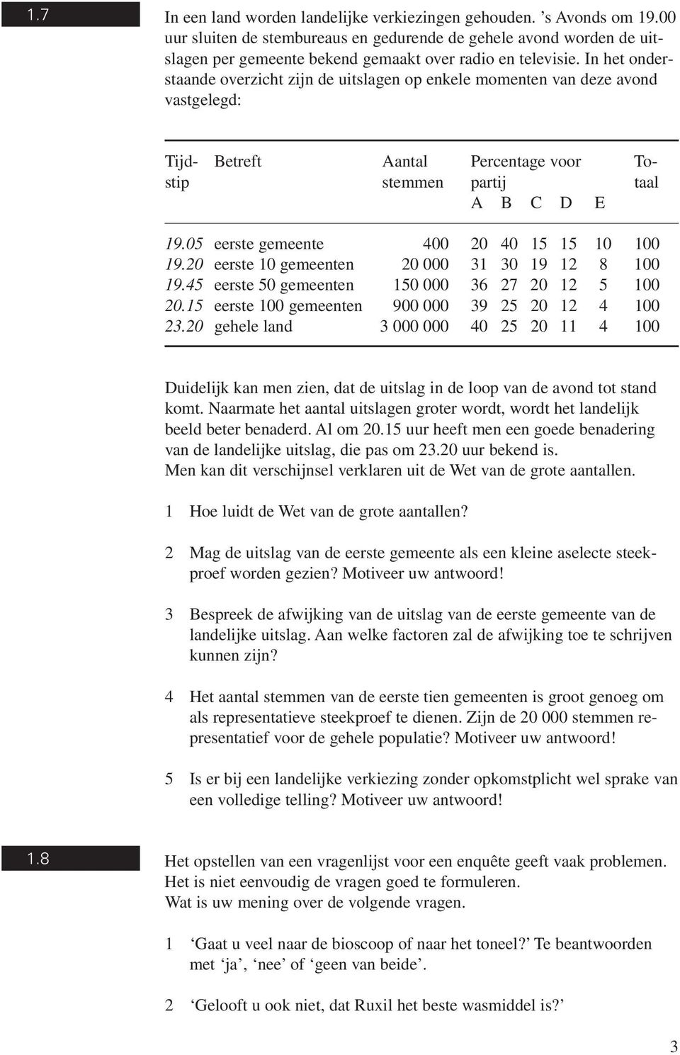 In het onderstaande overzicht zijn de uitslagen op enkele momenten van deze avond vastgelegd: Tijd- Betreft Aantal Percentage voor Tostip stemmen partij taal A B C D E 19.