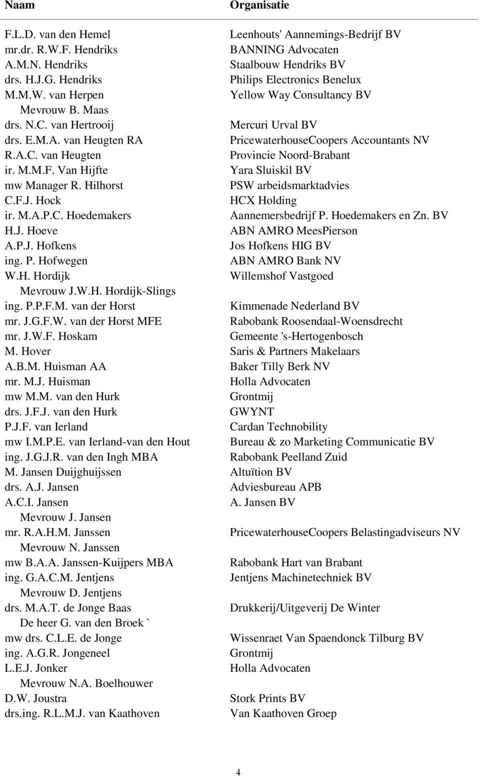 Van Hijfte Yara Sluiskil BV mw Manager R. Hilhorst PSW arbeidsmarktadvies C.F.J. Hock HCX Holding ir. M.A.P.C. Hoedemakers Aannemersbedrijf P. Hoedemakers en Zn. BV H.J. Hoeve ABN AMRO MeesPierson A.