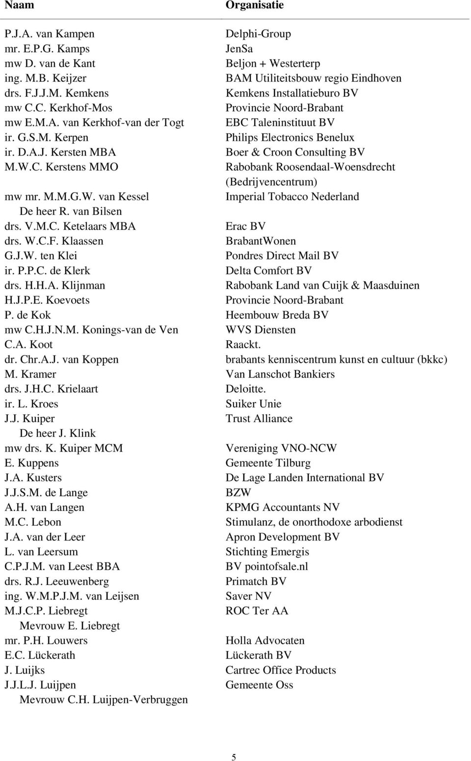 M.M.G.W. van Kessel Imperial Tobacco Nederland De heer R. van Bilsen drs. V.M.C. Ketelaars MBA Erac BV drs. W.C.F. Klaassen BrabantWonen G.J.W. ten Klei Pondres Direct Mail BV ir. P.P.C. de Klerk Delta Comfort BV drs.