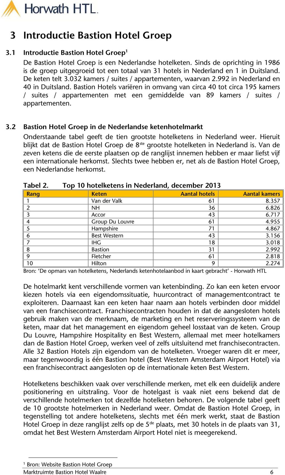 992 in Nederland en 40 in Duitsland. Bastion Hotels variëren in omvang van circa 40 tot circa 195 kamers / suites / appartementen met een gemiddelde van 89 kamers / suites / appartementen. 3.