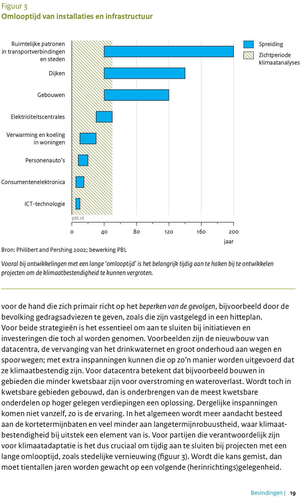 nl Bron: Philibert and Pershing 2002; bewerking PBL 0 40 80 120 160 200 Vooral bij ontwikkelingen met een lange omlooptijd is het belangrijk tijdig aan te haken bij te ontwikkelen projecten om de