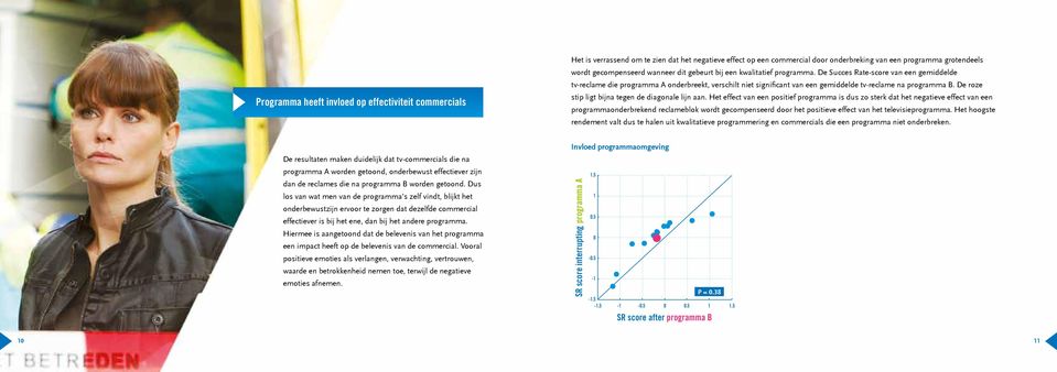 De Succes Rate-score van een gemiddelde tv-reclame die programma A onderbreekt, verschilt niet significant van een gemiddelde tv-reclame na programma B.