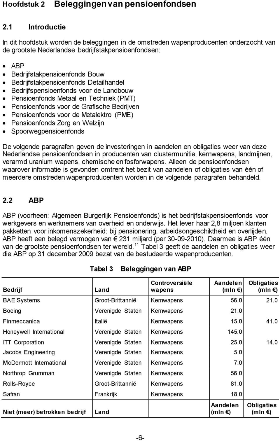 Bedrijfstakpensioenfonds Detailhandel Bedrijfspensioenfonds voor de Landbouw Pensioenfonds Metaal en Techniek (PMT) Pensioenfonds voor de Grafische Bedrijven Pensioenfonds voor de Metalektro (PME)