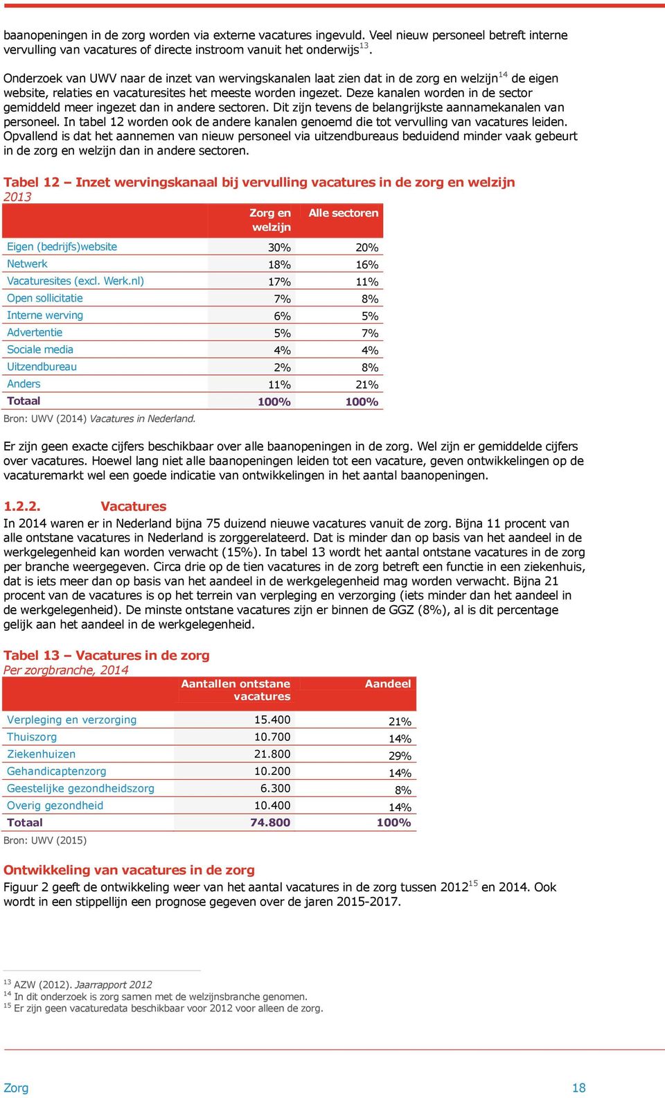 Deze kanalen worden in de sector gemiddeld meer ingezet dan in andere sectoren. Dit zijn tevens de belangrijkste aannamekanalen van personeel.