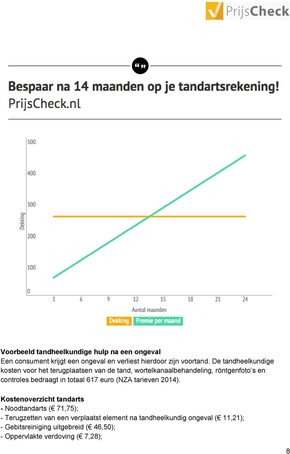 bedraagt in totaal 617 euro (NZA tarieven 2014).