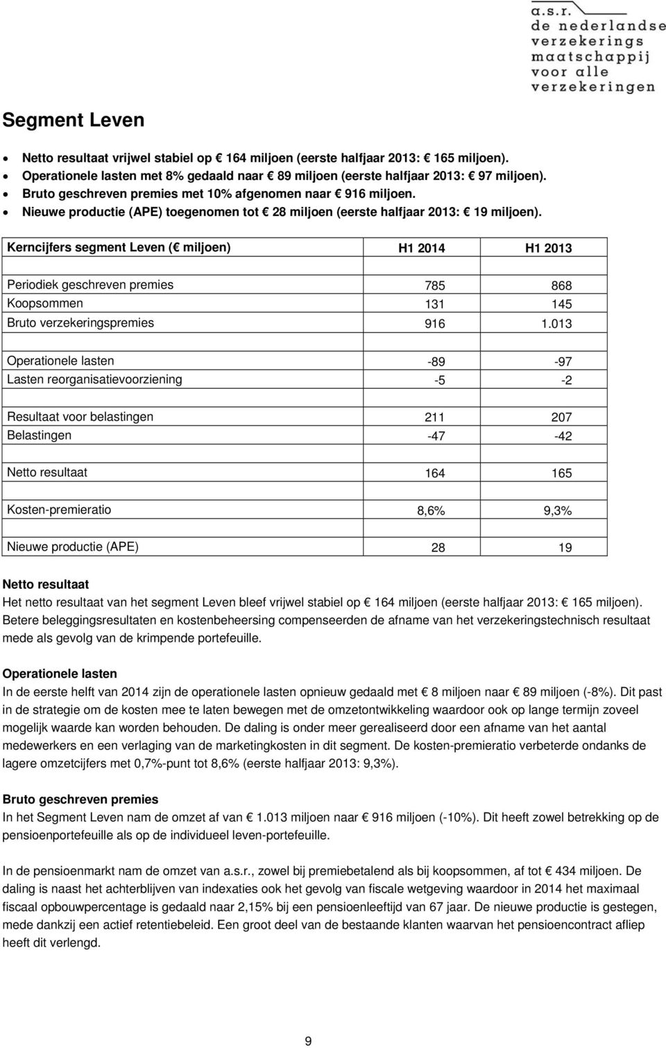 Kerncijfers segment Leven ( miljoen) H1 2014 H1 2013 Periodiek geschreven premies 785 868 Koopsommen 131 145 Bruto verzekeringspremies 916 1.