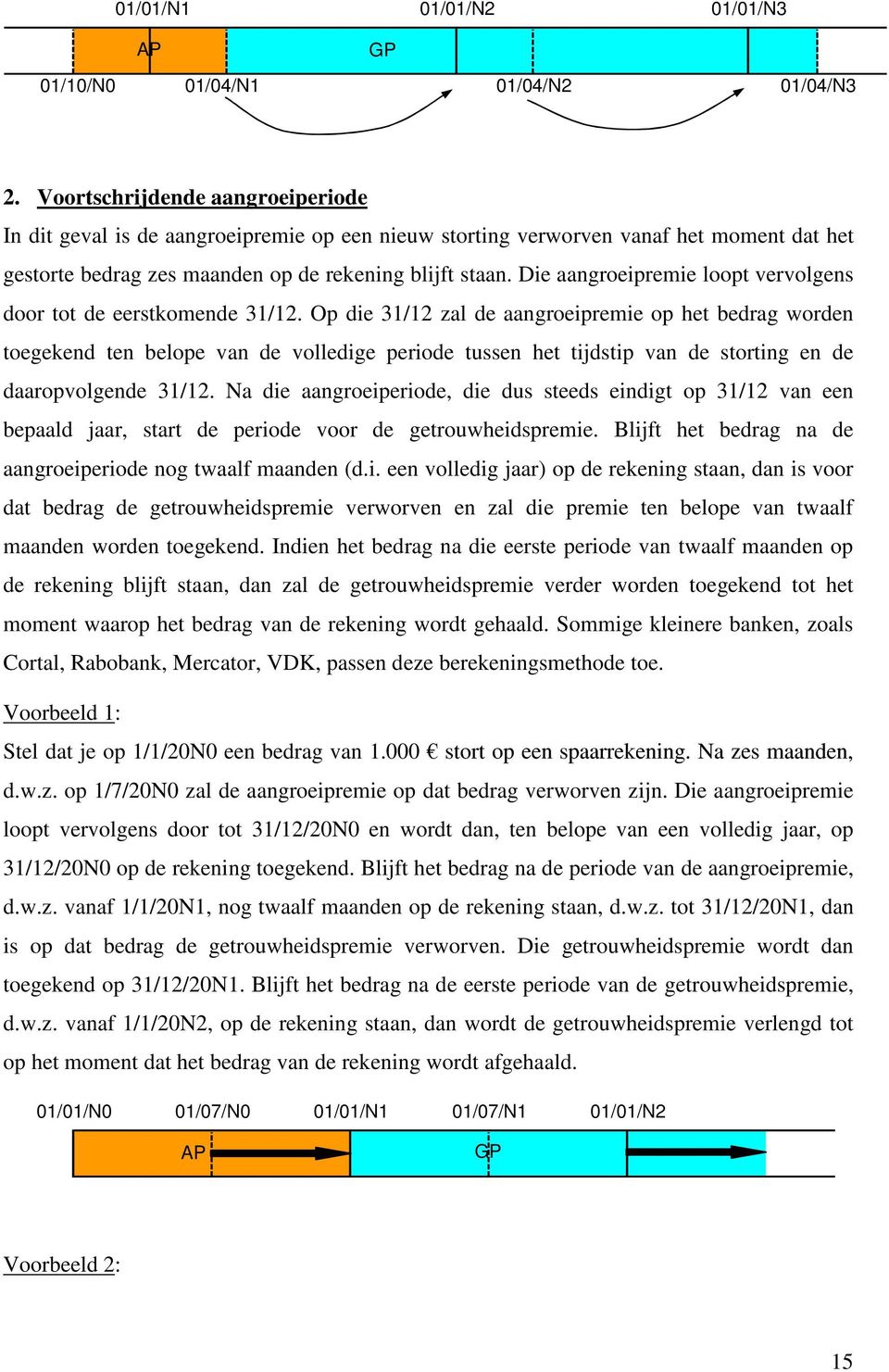 Die aangroeipremie loopt vervolgens door tot de eerstkomende 31/12.