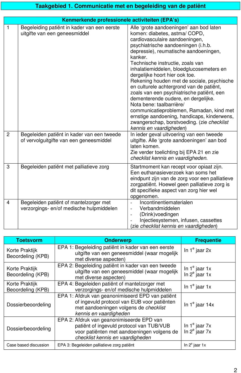 geneesmiddel Alle grote aandoeningen aan bod laten komen: diabetes, astma/ COPD, cardiovasculaire aandoeningen, psychiatrische aandoeningen (i.h.b. depressie), reumatische aandoeningen, kanker.