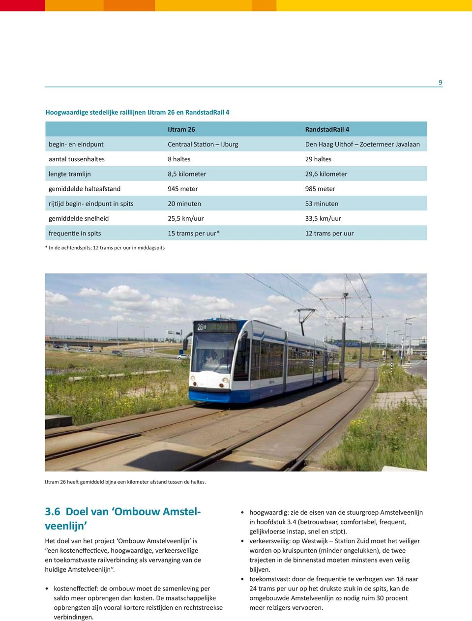 frequentie in spits 15 trams per uur* 12 trams per uur * In de ochtendspits; 12 trams per uur in middagspits IJtram 26 heeft gemiddeld bijna een kilometer afstand tussen de haltes. 3.