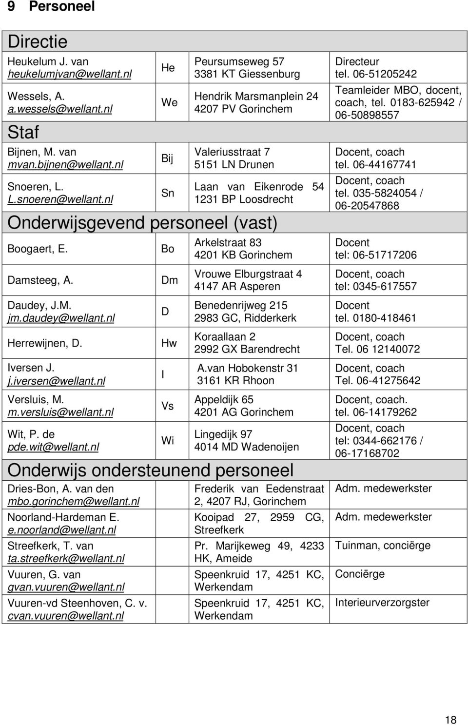 Boogaert, E. Damsteeg, A. Daudey, J.M. jm.daudey@wellant.nl Herrewijnen, D. Iversen J. j.iversen@wellant.nl Versluis, M. m.versluis@wellant.nl Wit, P. de pde.wit@wellant.