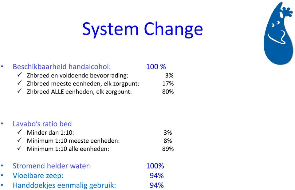 Minder dan 1:10: 3% Minimum 1:10 meeste eenheden: 8% Minimum 1:10 alle