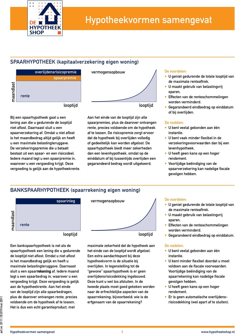 De verzekeringspremie die u betaalt bestaat uit een spaar- en een risicodeel. Iedere maand legt u een spaarpremie in, waarover u een vergoeding krijgt. Deze vergoeding is gelijk aan de hypotheek.