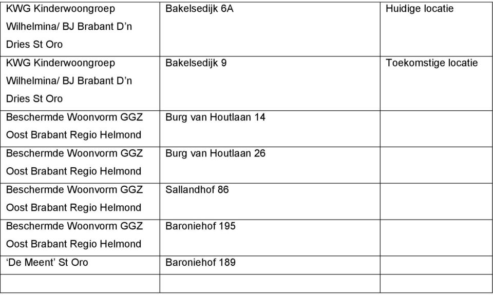 14 Beschermde Woonvorm GGZ Burg van Houtlaan 26 Beschermde Woonvorm GGZ Sallandhof 86