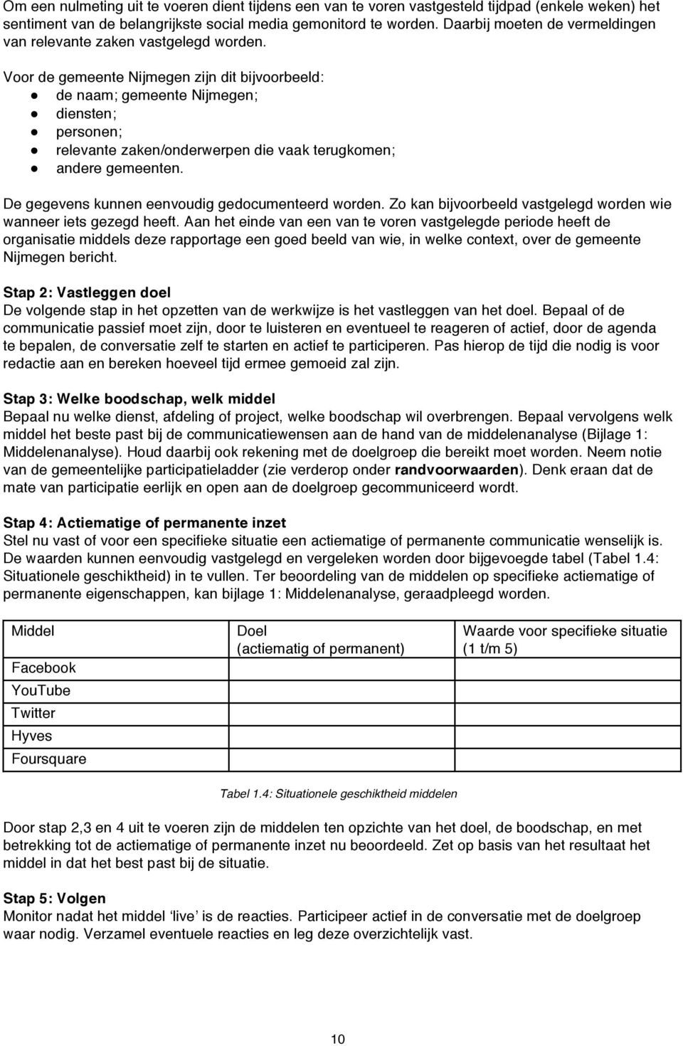 Voor de gemeente Nijmegen zijn dit bijvoorbeeld: de naam; gemeente Nijmegen; diensten; personen; relevante zaken/onderwerpen die vaak terugkomen; andere gemeenten.