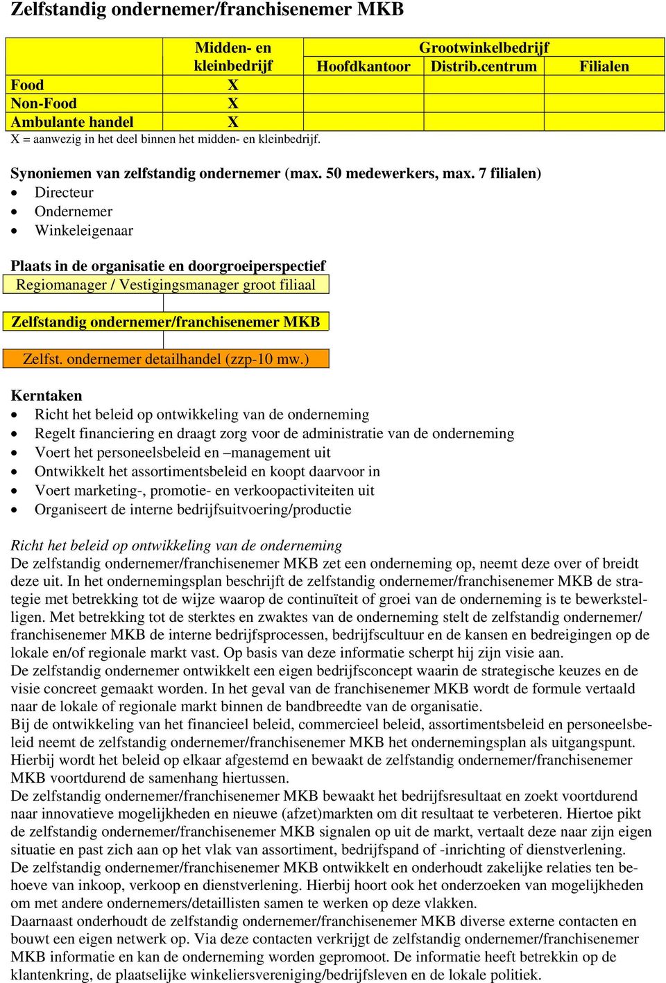 7 filialen) Directeur Ondernemer Winkeleigenaar Plaats in de organisatie en doorgroeiperspectief Regiomanager / Vestigingsmanager groot filiaal Zelfstandig ondernemer/franchisenemer MKB Zelfst.