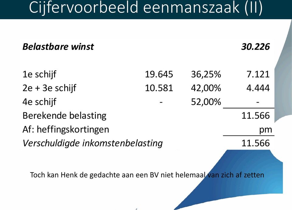 444 4e schijf - 52,00% - Berekende belasting 11.