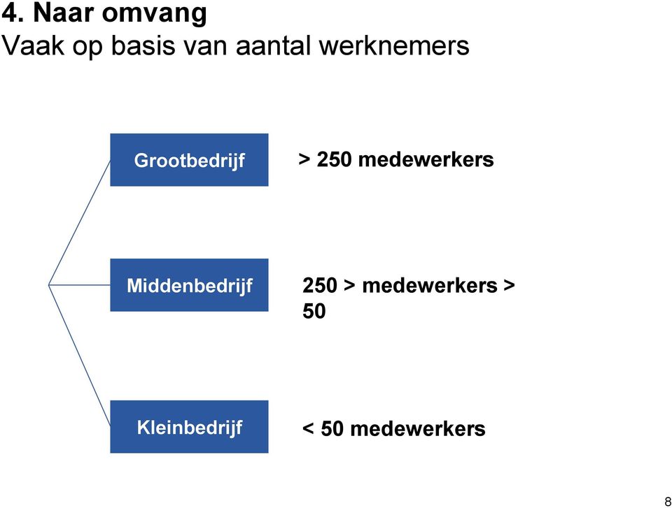 medewerkers Middenbedrijf 250 >