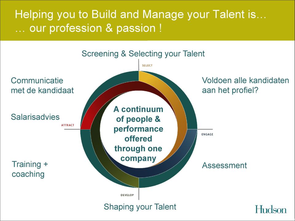 Salarisadvies Training + coaching A continuum of people & performance