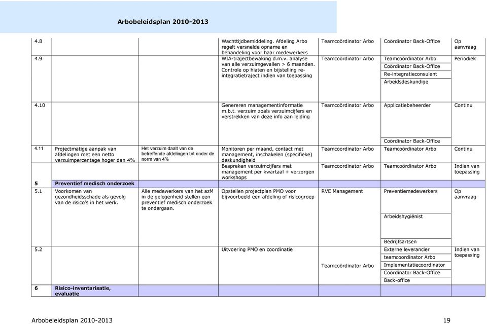 Re-integratieconsulent Arbeidsdeskundige 4.10 Genereren managementinformatie m.b.t. verzuim zoals verzuimcijfers en verstrekken van deze info aan leiding Teamcoördinator Arbo Applicatiebeheerder Continu Coördinator Back-Office 4.