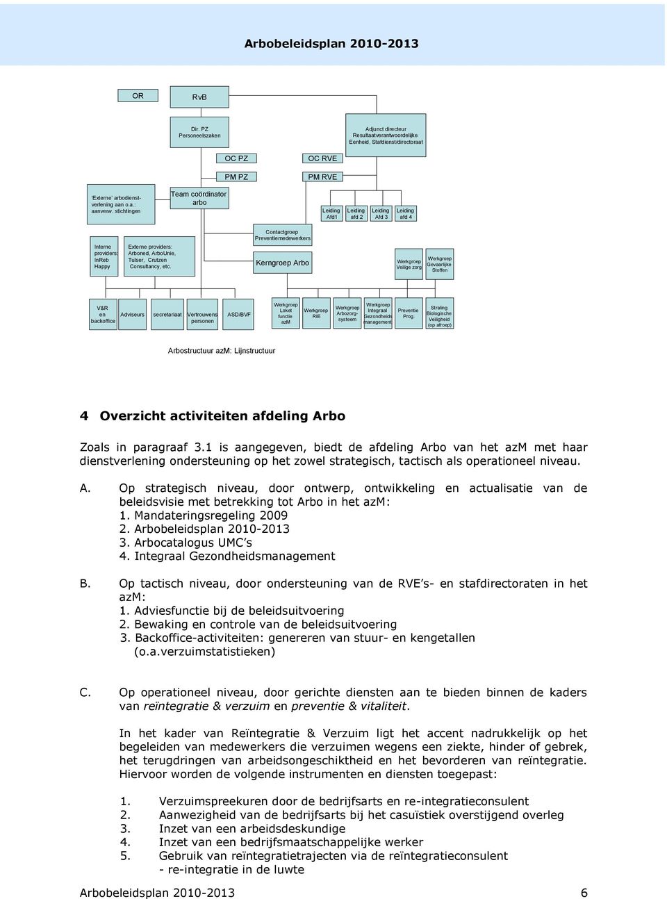 Contactgroep Preventiemedewerkers Kerngroep Arbo Werkgroep Veilige zorg Werkgroep Gevaarlijke Stoffen V&R en backoffice Adviseurs secretariaat Vertrouwens personen ASD/BVF Werkgroep Loket functie azm