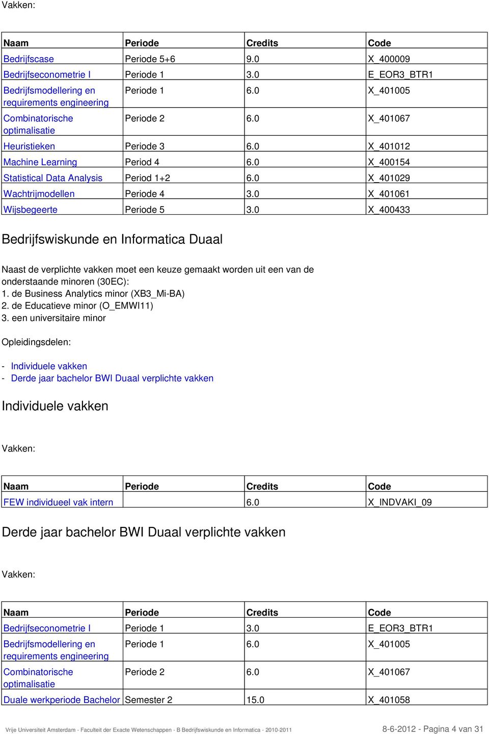 0 X_401067 Heuristieken Periode 3 6.0 X_401012 Machine Learning Period 4 6.0 X_400154 Statistical Data Analysis Period 1+2 6.0 X_401029 Wachtrijmodellen Periode 4 3.