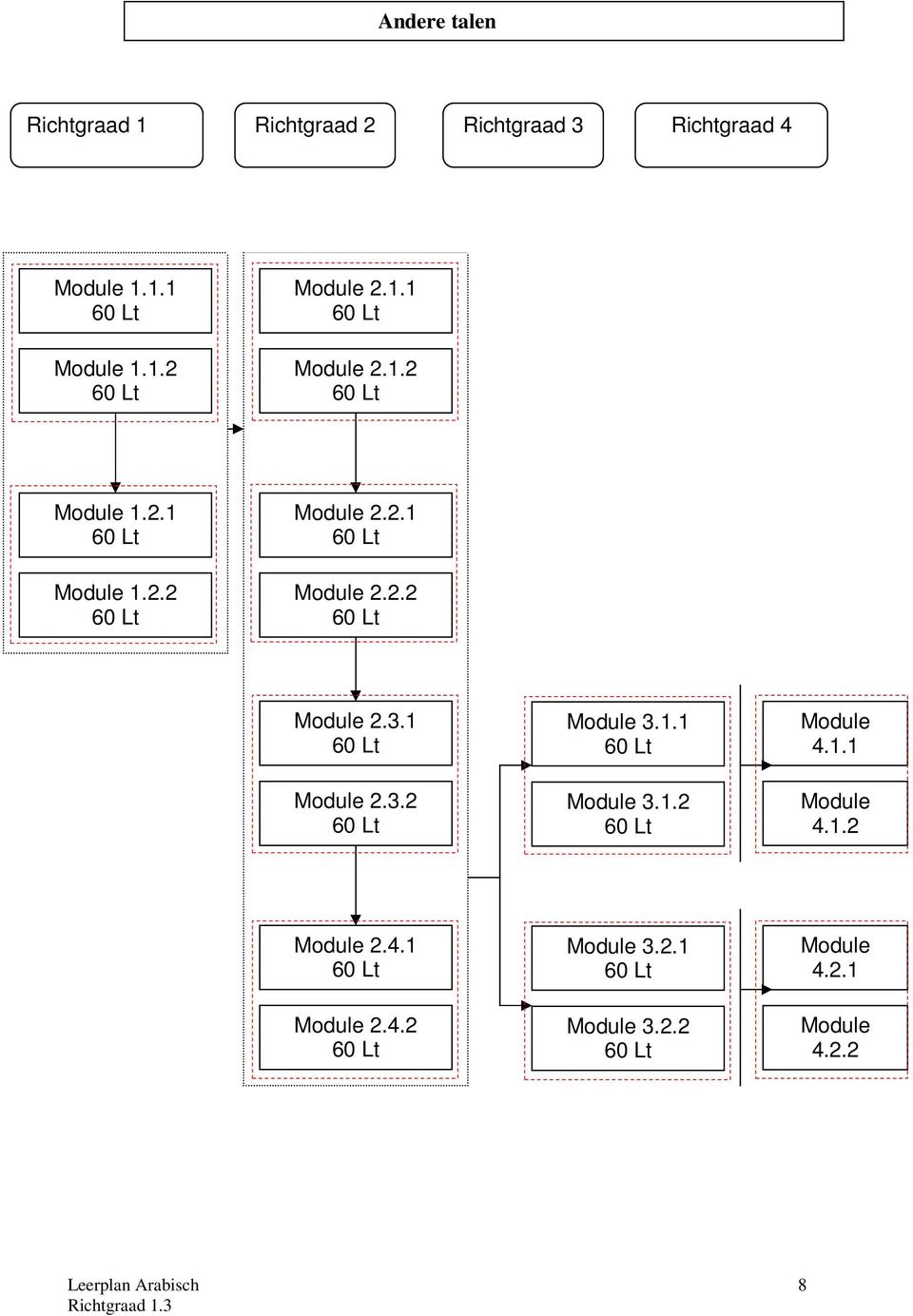 1 Module 2.3.2 Module 3.1.1 Module 3.1.2 Module 4.1.1 Module 4.1.2 Module 2.4.1 Module 2.4.2 Module 3.2.1 Module 3.2.2 Module 4.2.1 Module 4.2.2 8