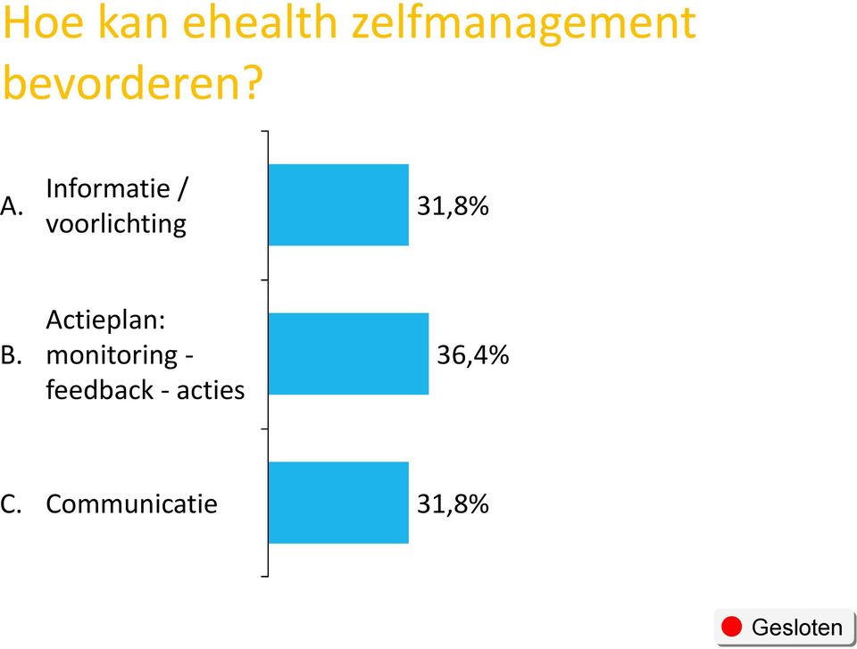 Informatie / voorlichting 31,8% B.