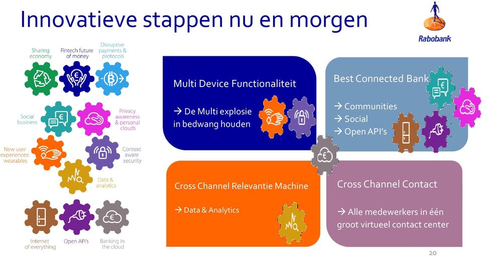 Proactieve API s suggesties Cross Channel Relevantie Machine Data & Analytics