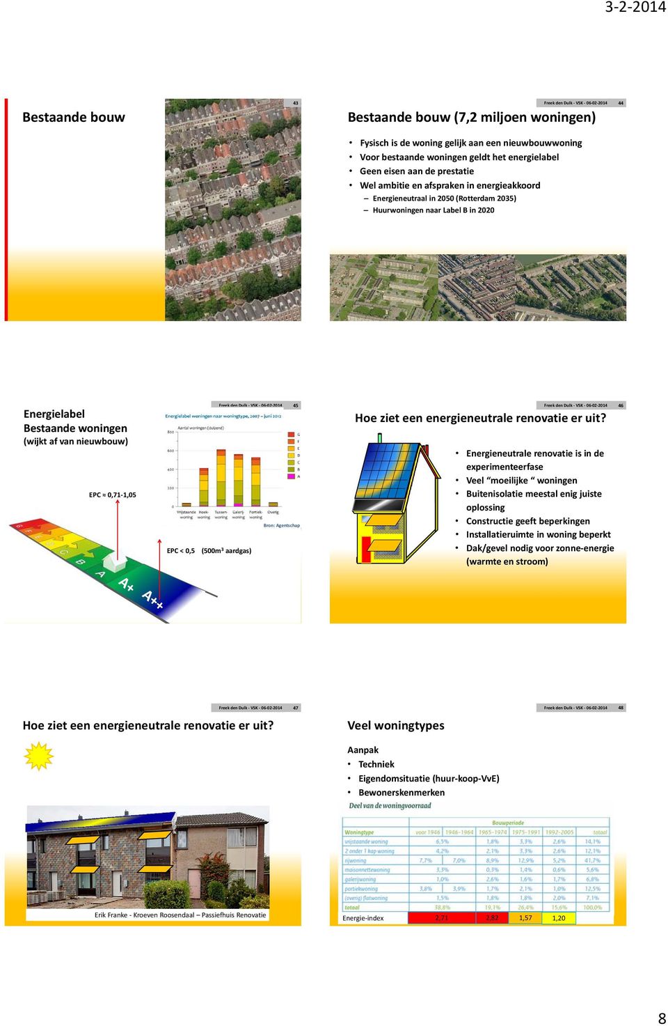 aardgas) Bron: Agentschap 45 Hoe ziet een energieneutrale renovatie er uit?