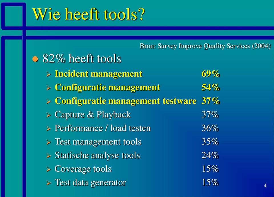 management 69% Configuratie management 54% Configuratie management testware 37%