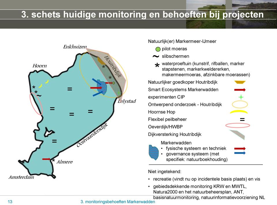 onderzoek - Houtribdijk Hoornse Hop Flexibel peilbeheer Oeverdijk/HWBP Dijkversterking Houtribdijk Niet ingetekend: recreatie (vindt nu op incidentele basis plaats) en vis gebiedsdekkende monitoring