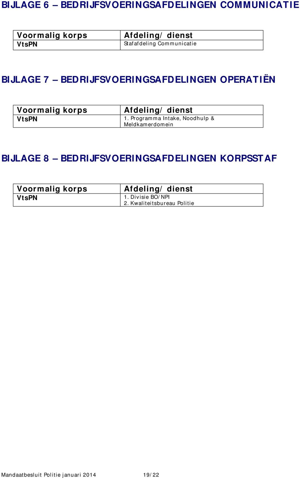 Programma Intake, Noodhulp & Meldkamerdomein BIJLAGE 8 BEDRIJFSVOERINGSAFDELINGEN KORPSSTAF Voormalig