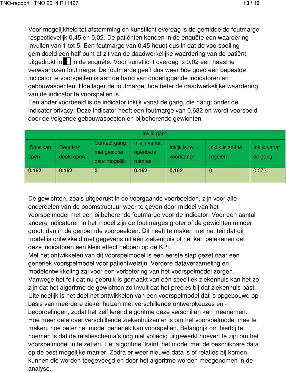 Een foutmarge van 0,45 houdt dus in dat de voorspelling gemiddeld een half punt af zit van de daadwerkelijke waardering van de patiënt, uitgedrukt in in de enquête.