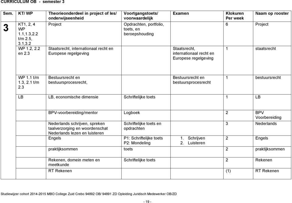 Europese regelgeving Klokuren Per week 6 Project Naam op rooster 1 staatsrecht WP 1.1 t/m 1.3, 2.1 t/m 2.