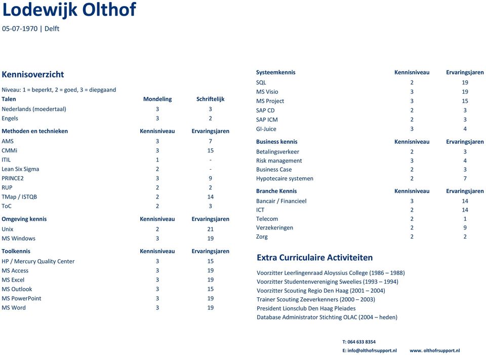 Quality Center 3 15 MS Access 3 19 MS Excel 3 19 MS Outlook 3 15 MS PowerPoint 3 19 MS Word 3 19 Systeemkennis Kennisniveau Ervaringsjaren SQL 2 19 MS Visio 3 19 MS Project 3 15 SAP CD 2 3 SAP ICM 2