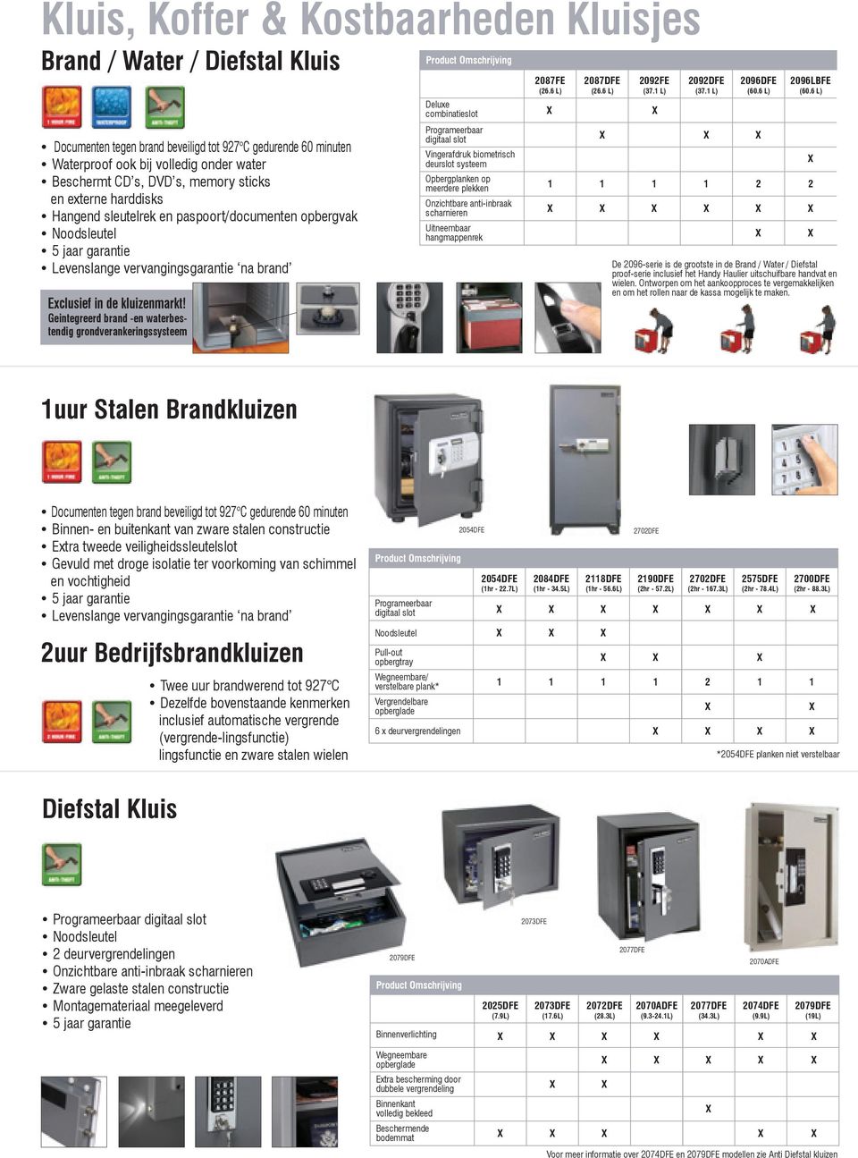 Geintegreerd brand -en waterbestendig grondverankeringssysteem Product Omschrijving Programeerbaar digitaal slot Vingerafdruk biometrisch deurslot systeem Opbergplanken op meerdere plekken