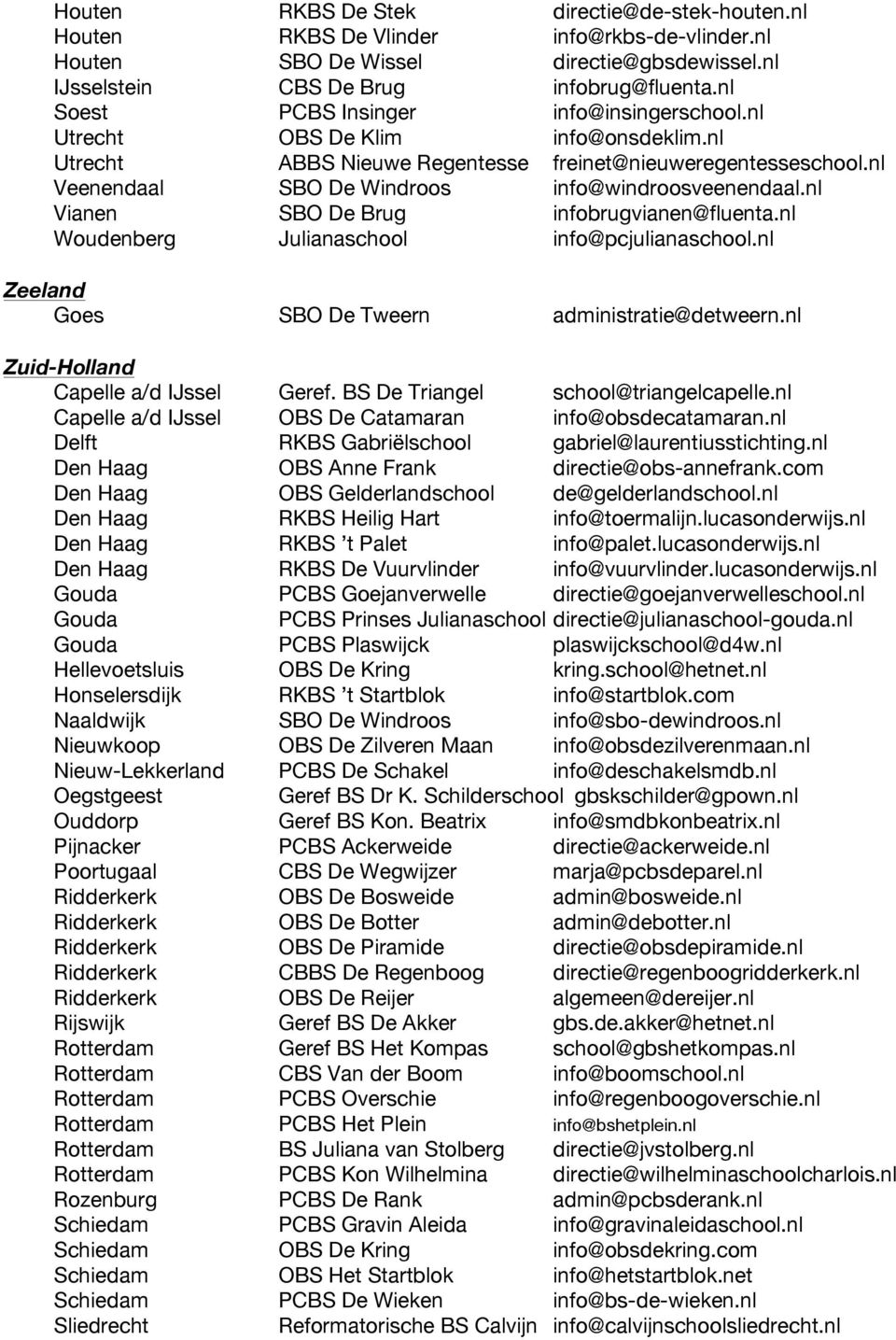 nl Vianen SBO De Brug infobrugvianen@fluenta.nl Woudenberg Julianaschool info@pcjulianaschool.nl Zeeland Goes SBO De Tweern administratie@detweern.nl Zuid-Holland Capelle a/d IJssel Geref.