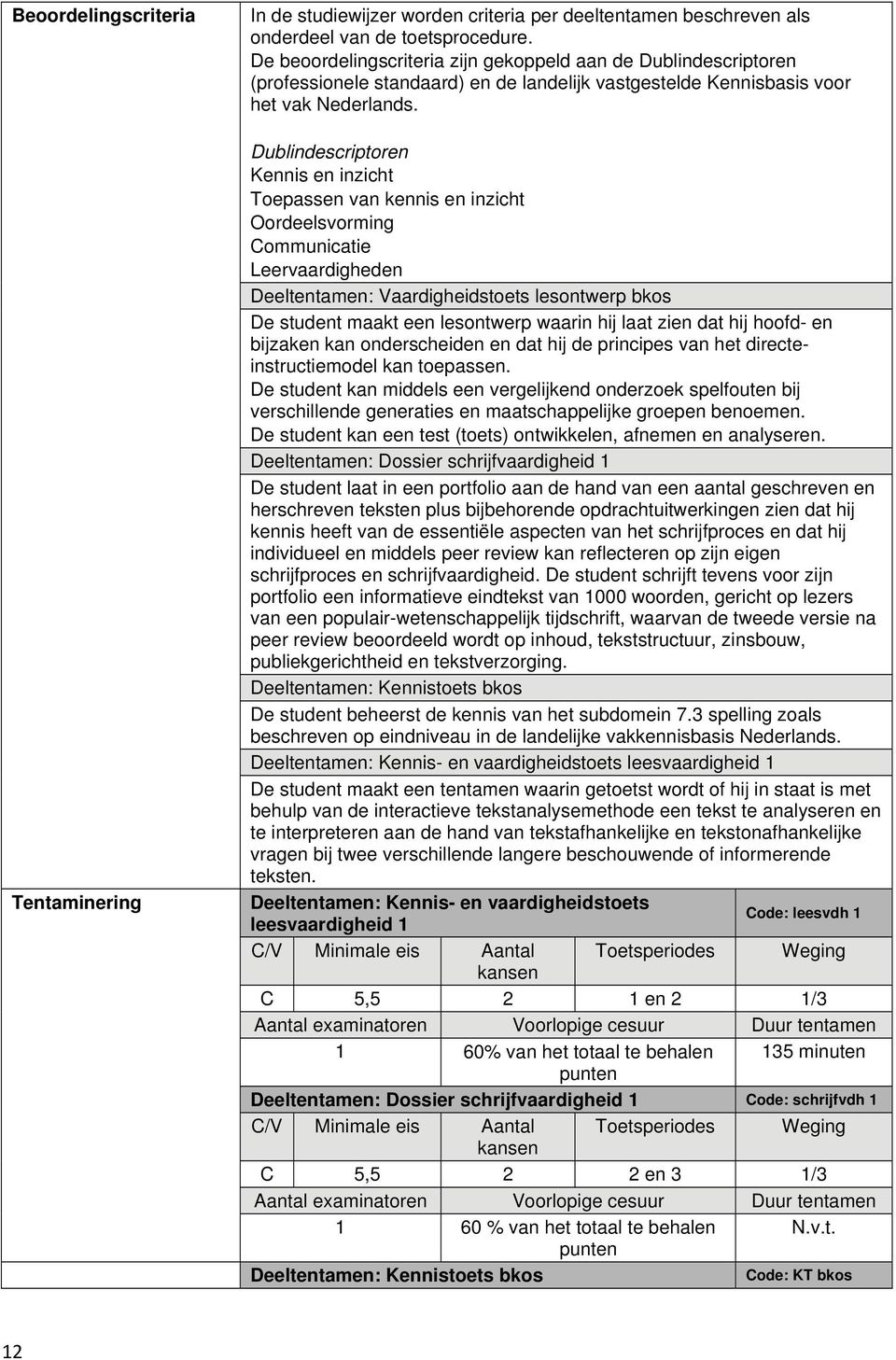 Dublindescriptoren Kennis en inzicht Toepassen van kennis en inzicht Oordeelsvorming Communicatie Leervaardigheden Deeltentamen: Vaardigheidstoets lesontwerp bkos De student maakt een lesontwerp