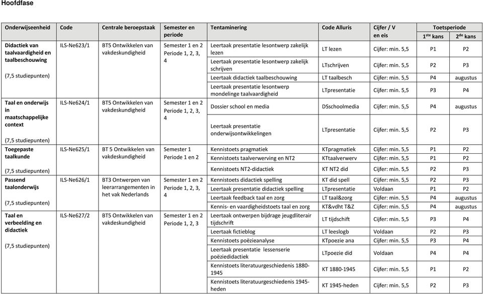 Periode 1, 2, 3, 4 Semester 1 en 2 Periode 1, 2, 3, 4 Semester 1 Periode 1 en 2 Tentaminering Code Alluris Cijfer / V en eis Leertaak presentatie lesontwerp zakelijk lezen Leertaak presentatie